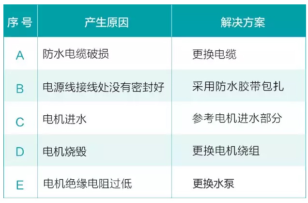 水泵电机有漏电解决方法